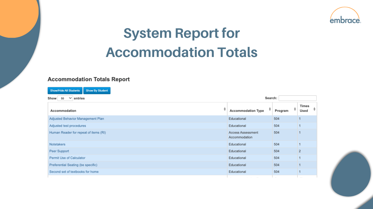 System Report for Accommodation Totals