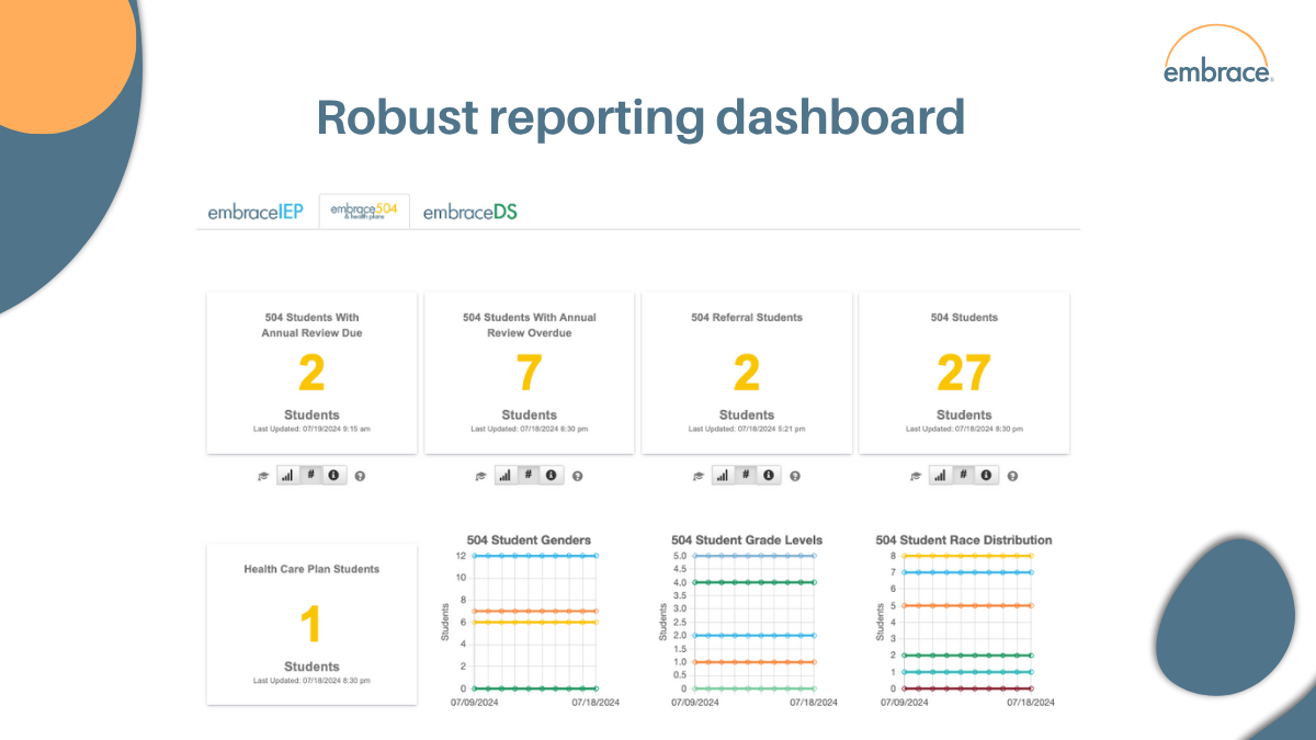 Robust reporting dashboard