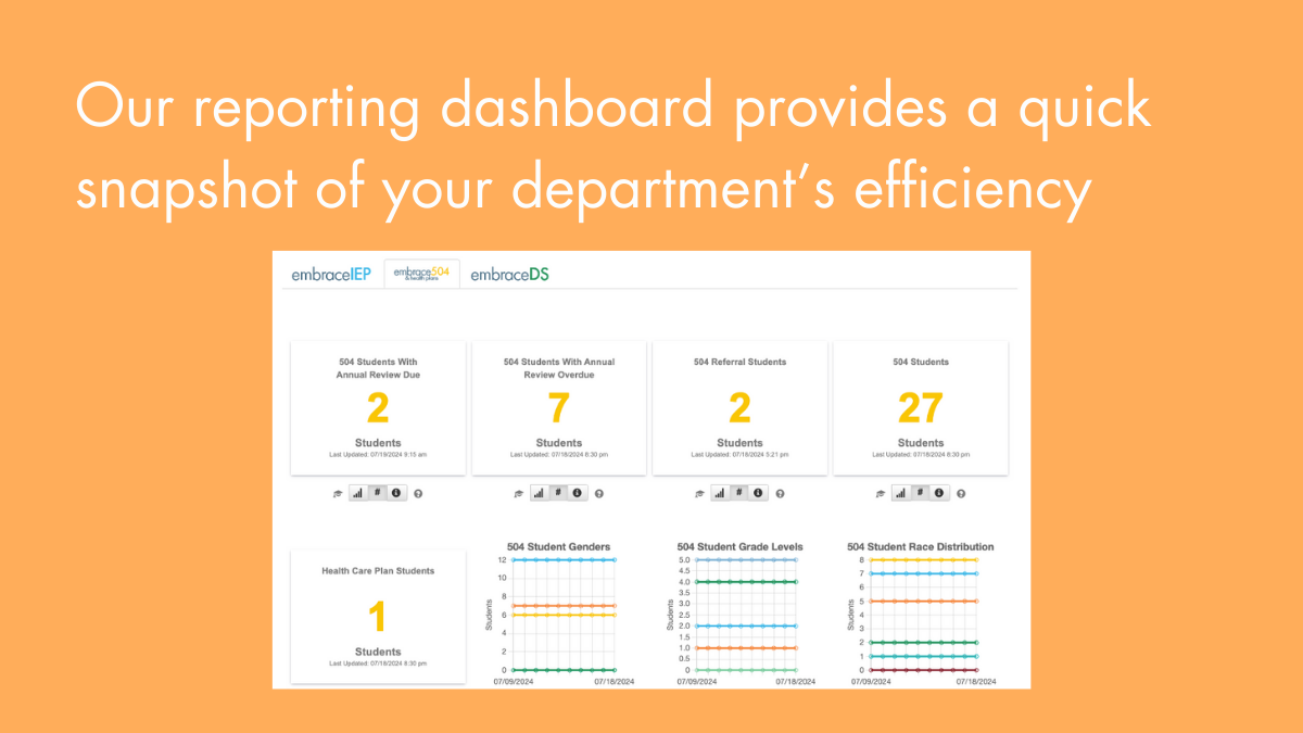 Embrace reporting dashboard provides a quick snapshot of your department’s efficiency