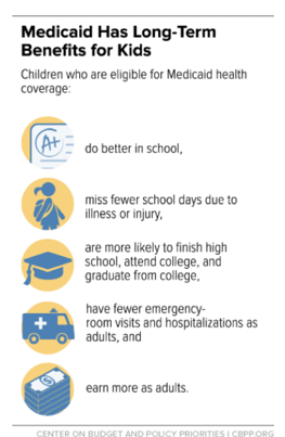 medicaid benefits