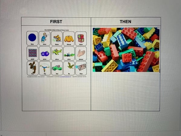 First Visual Examples Visuals in Speech
